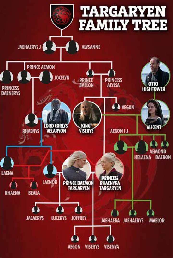 Is Alec Burleson Related To Rick Burleson? Family Tree And Ethnicity