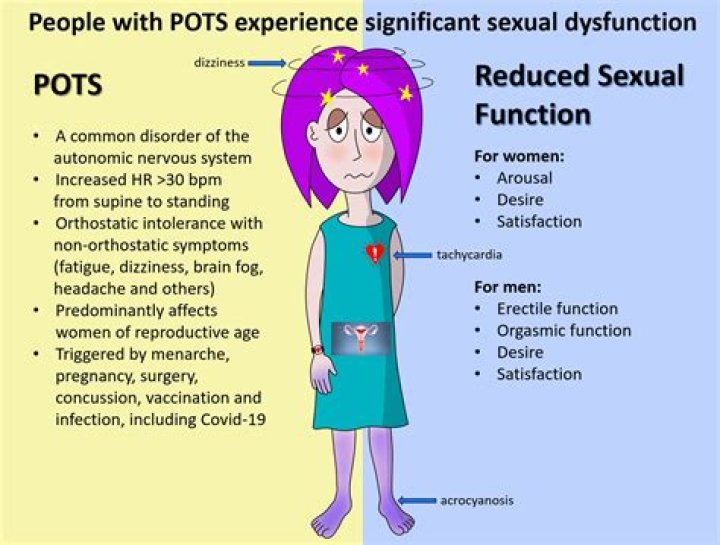 
Summer Dashe | Illness: Is She Cured With POTS Syndrome? 