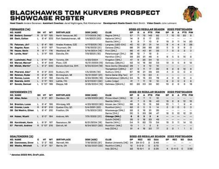 
Tom Kurvers Wife Heather Kurvers Age, Birthday, Wikipedia, Who, Nationality, Biography 