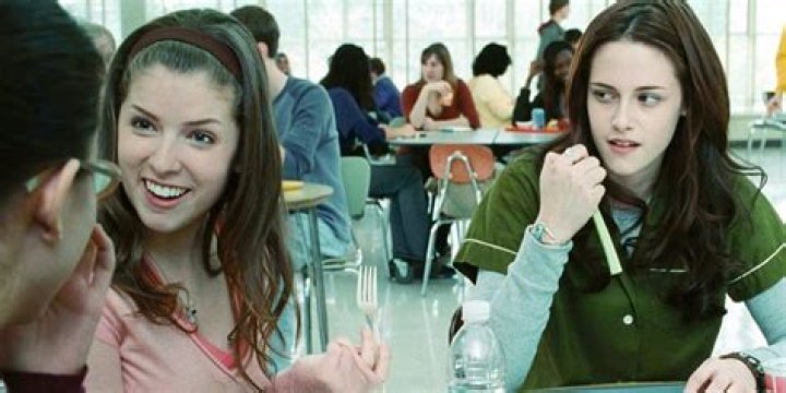 
Why Filming Twilight Movie Was Miserable According to Anna Kendrick 